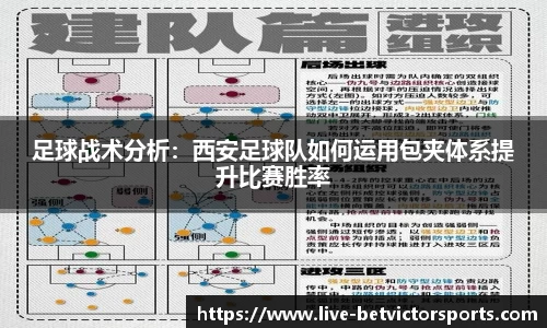 足球战术分析：西安足球队如何运用包夹体系提升比赛胜率